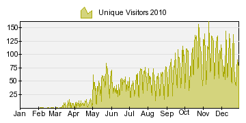 Visitors2.png