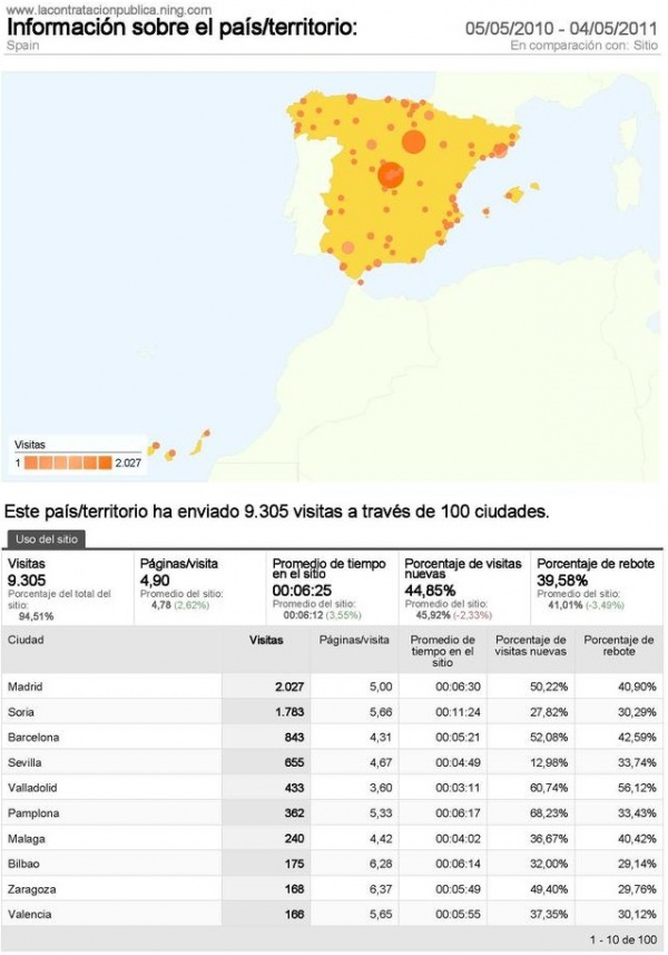 Alt=Distribucion_territorial_datos_comunidad_2011